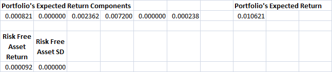 capital allocation line in excel